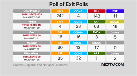 exit poll 2024